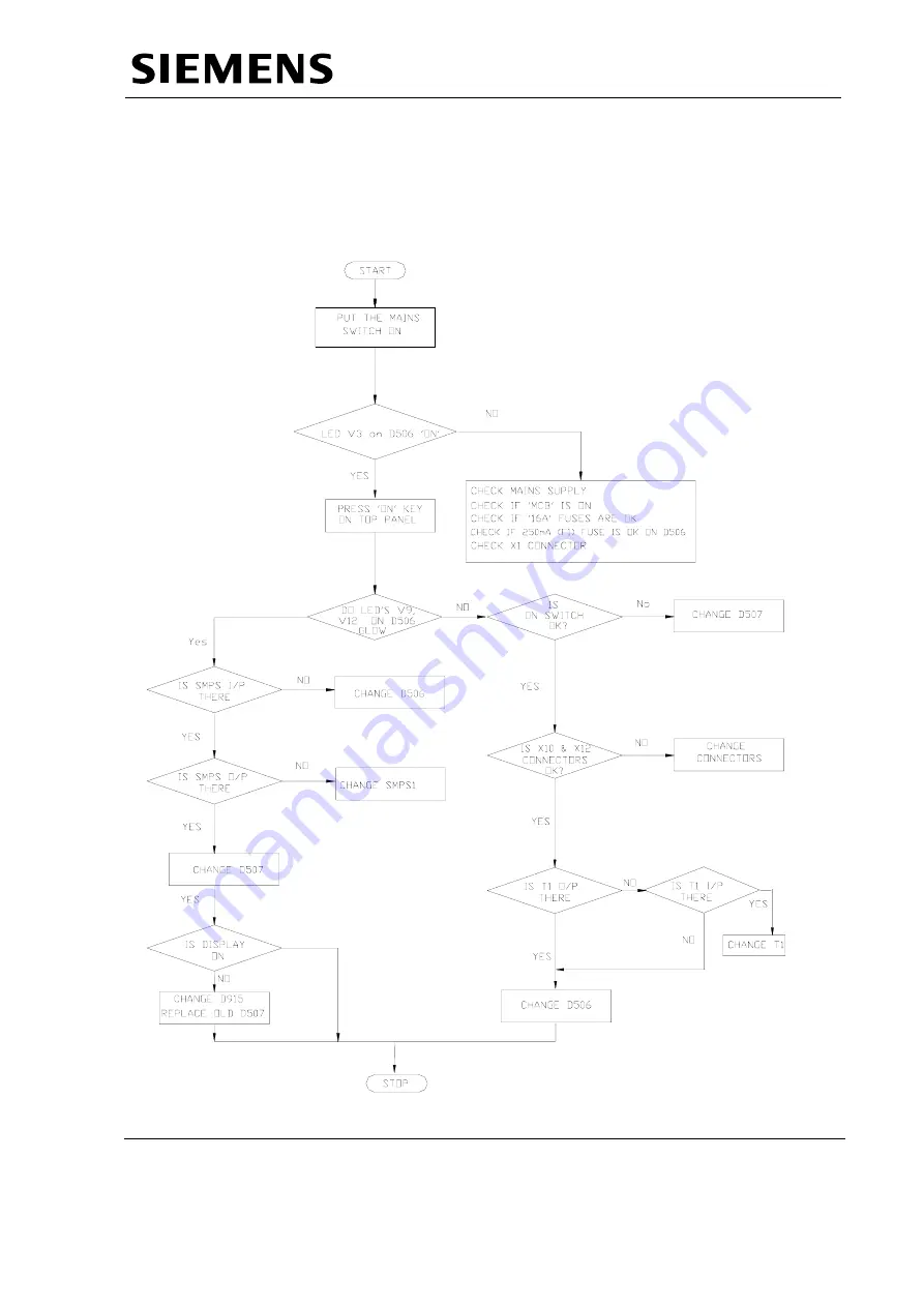 Siemens MULTIMOBIL 5C Troubleshooting Manual Download Page 51