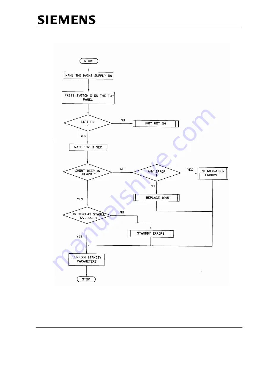 Siemens MULTIMOBIL 5C Troubleshooting Manual Download Page 54