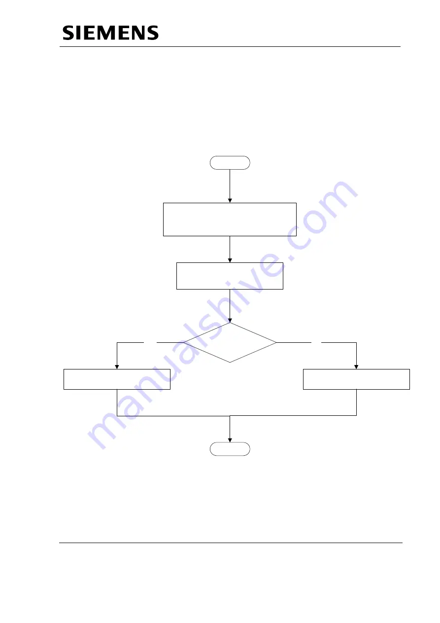 Siemens MULTIMOBIL 5C Troubleshooting Manual Download Page 56