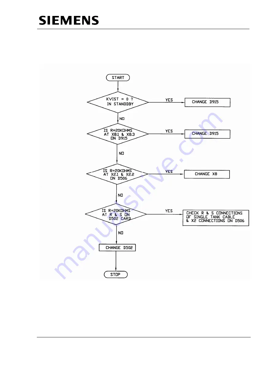 Siemens MULTIMOBIL 5C Troubleshooting Manual Download Page 60