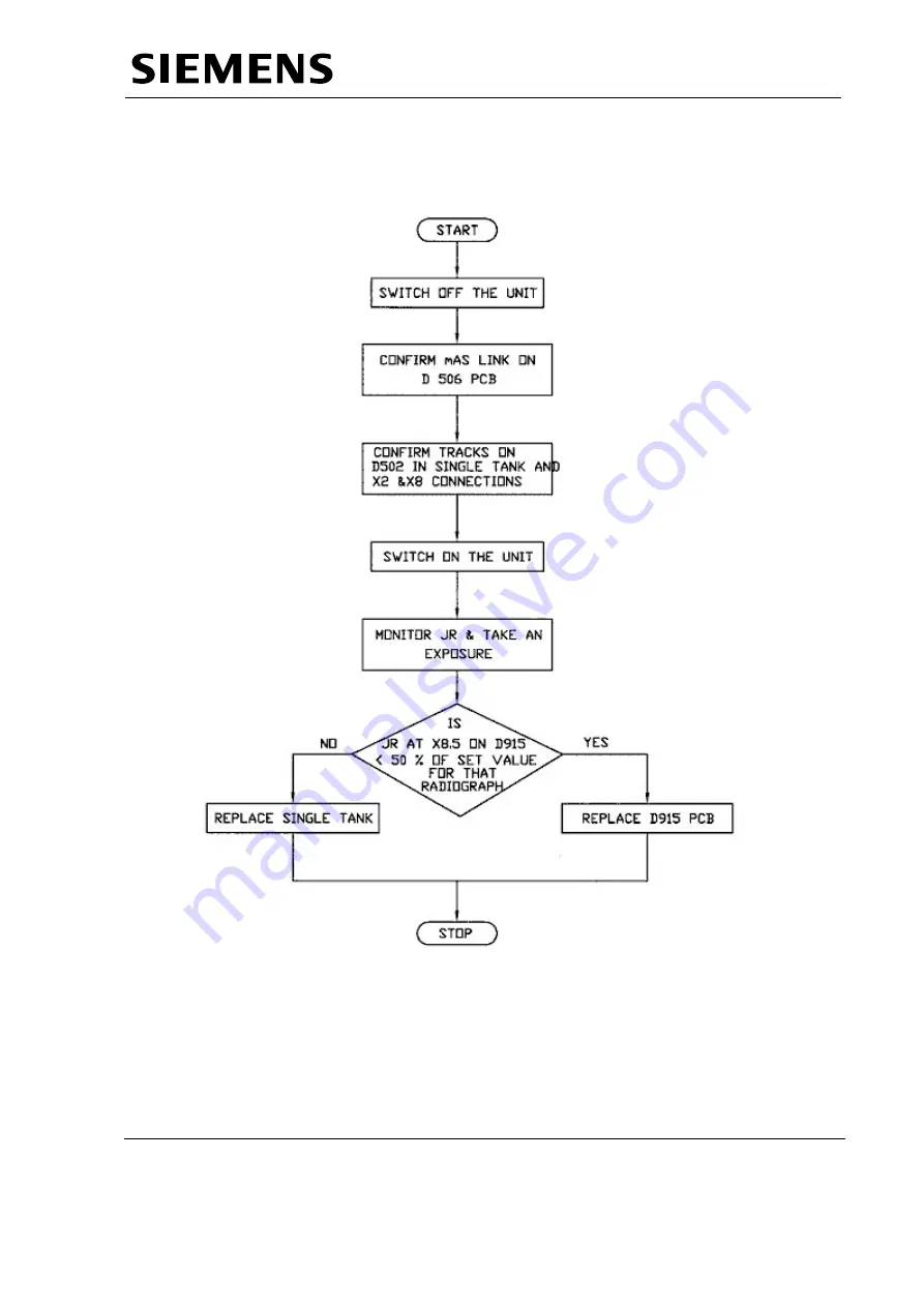 Siemens MULTIMOBIL 5C Troubleshooting Manual Download Page 67