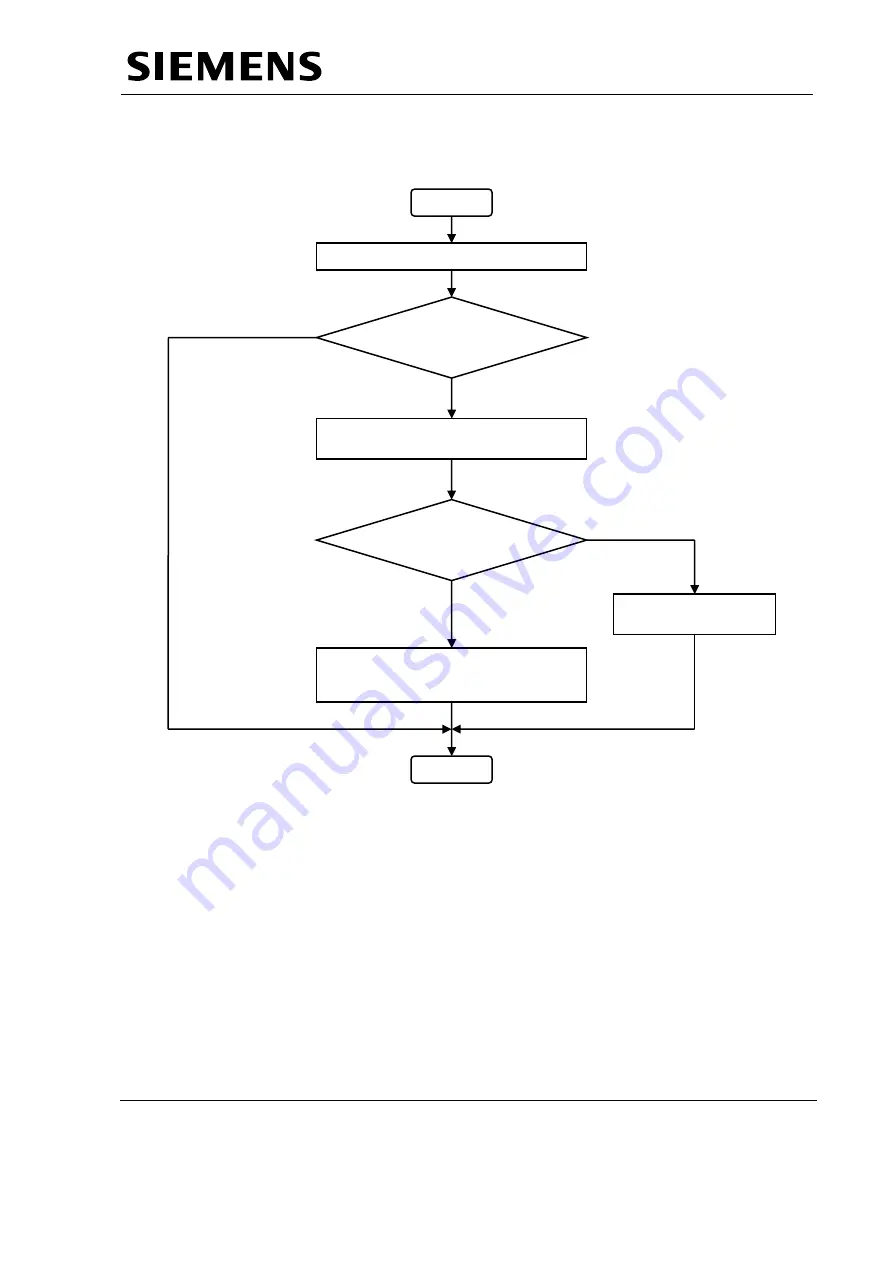 Siemens MULTIMOBIL 5C Troubleshooting Manual Download Page 71