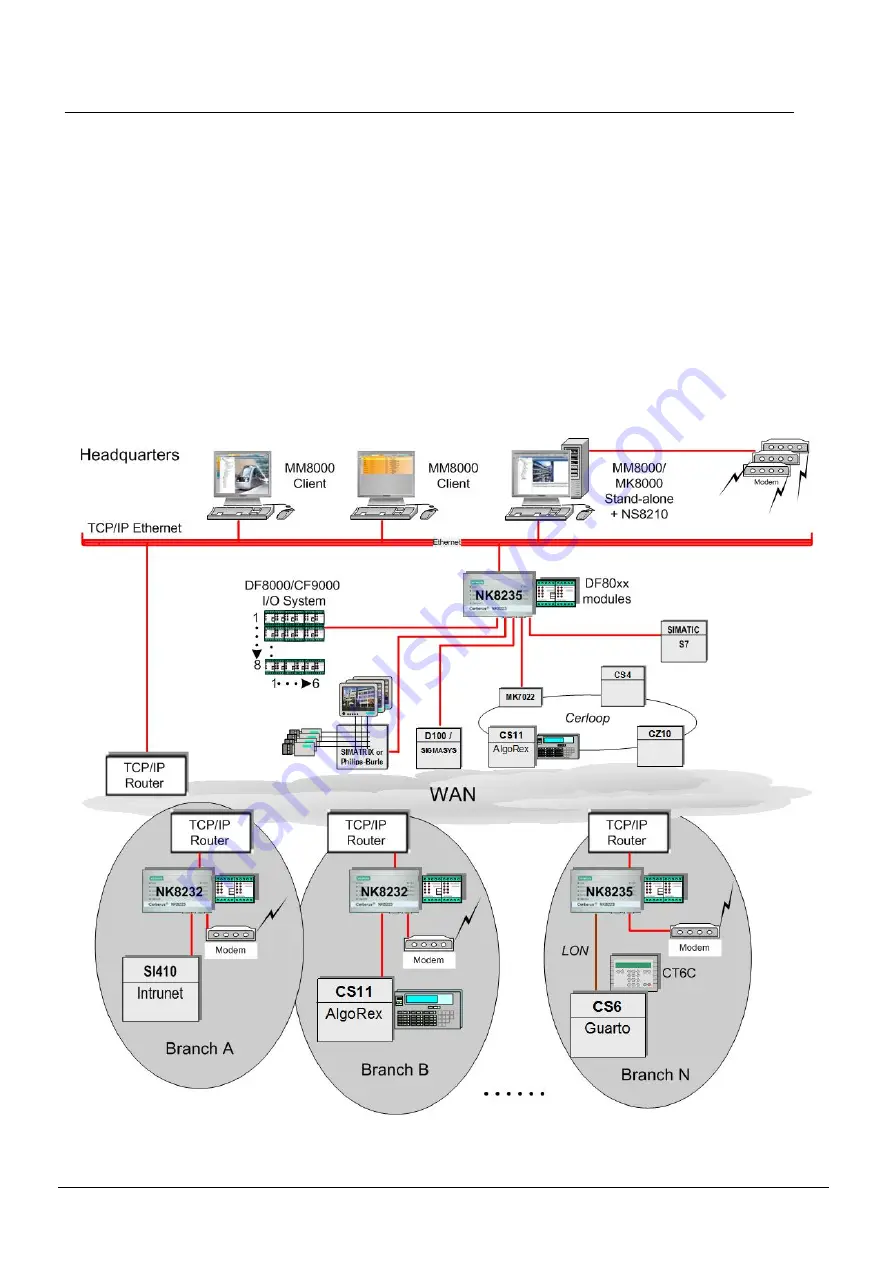 Siemens NK8000 MP4.40 Series Скачать руководство пользователя страница 72