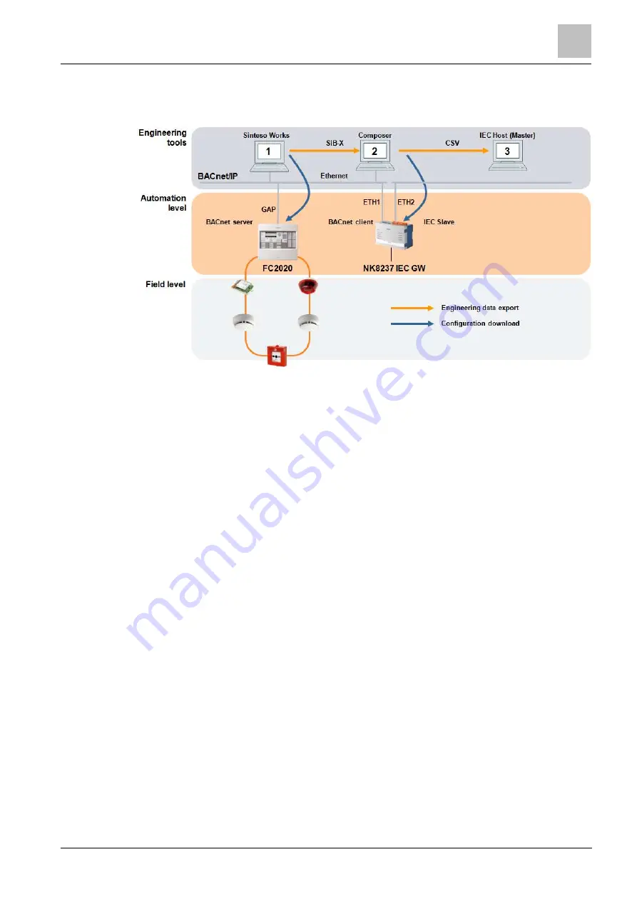 Siemens NK8237 MP4.81-01 Installation Manual Download Page 41