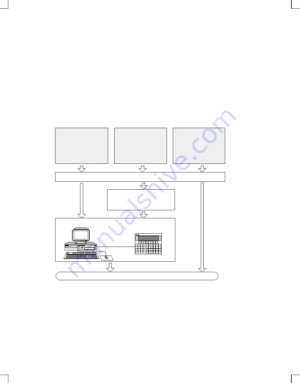 Siemens OP15 Equipment Manual Download Page 109