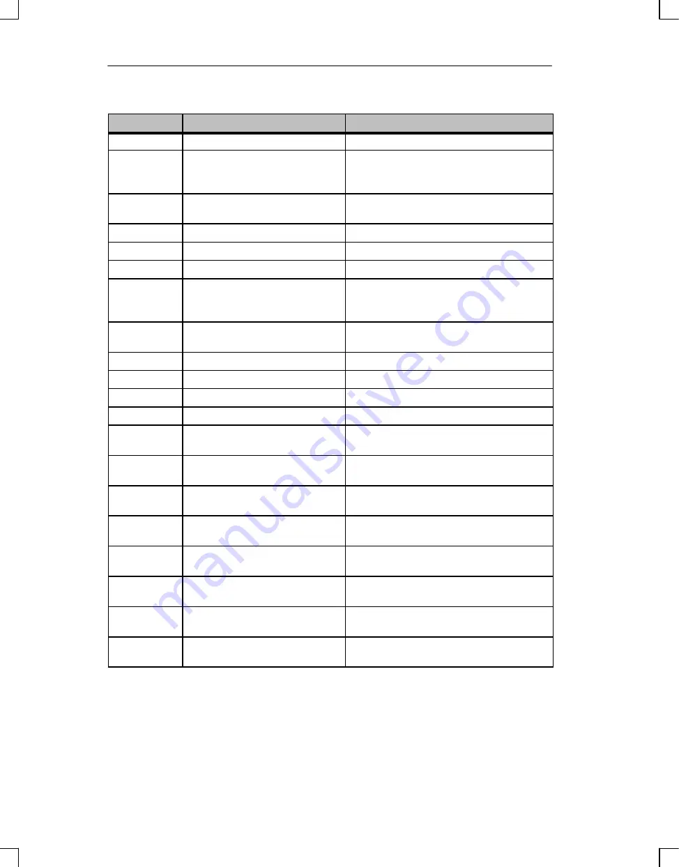 Siemens OP15 Equipment Manual Download Page 138