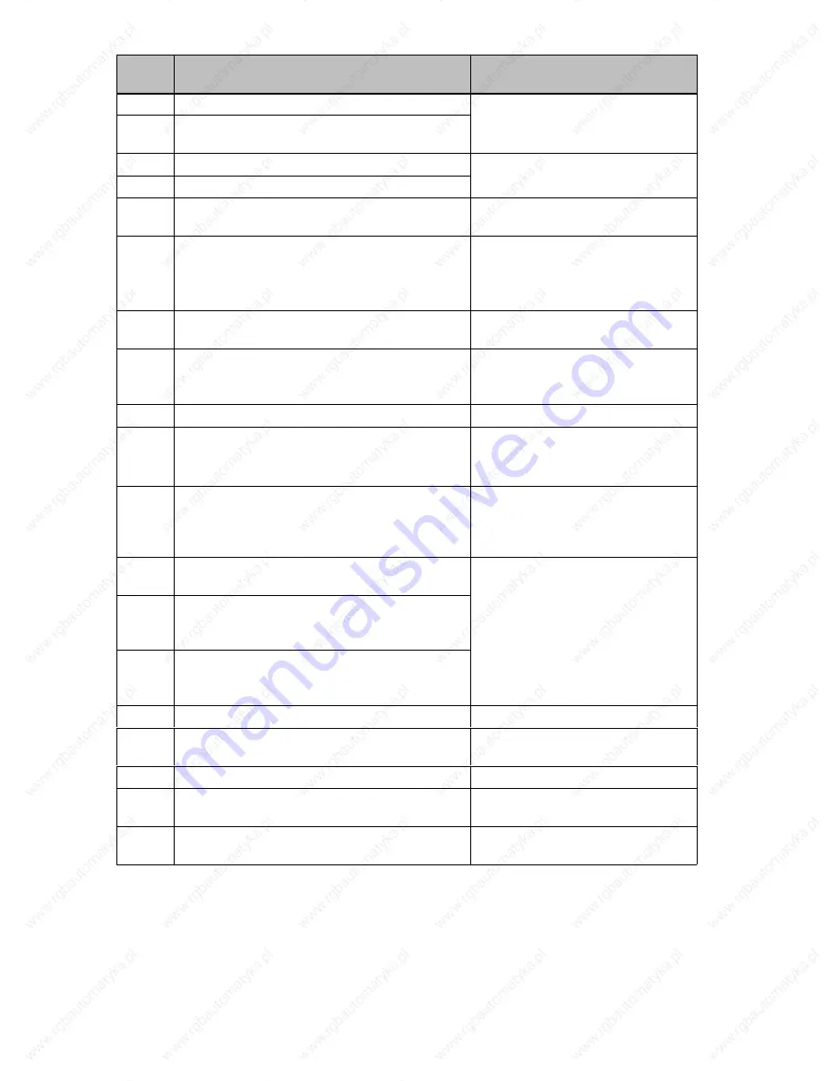 Siemens OP17 Equipment Manual Download Page 157