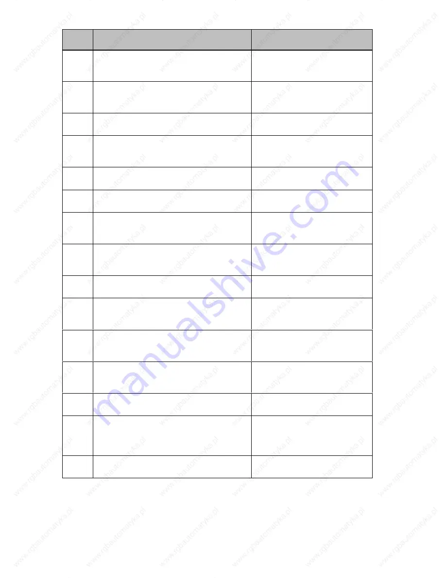 Siemens OP17 Equipment Manual Download Page 162