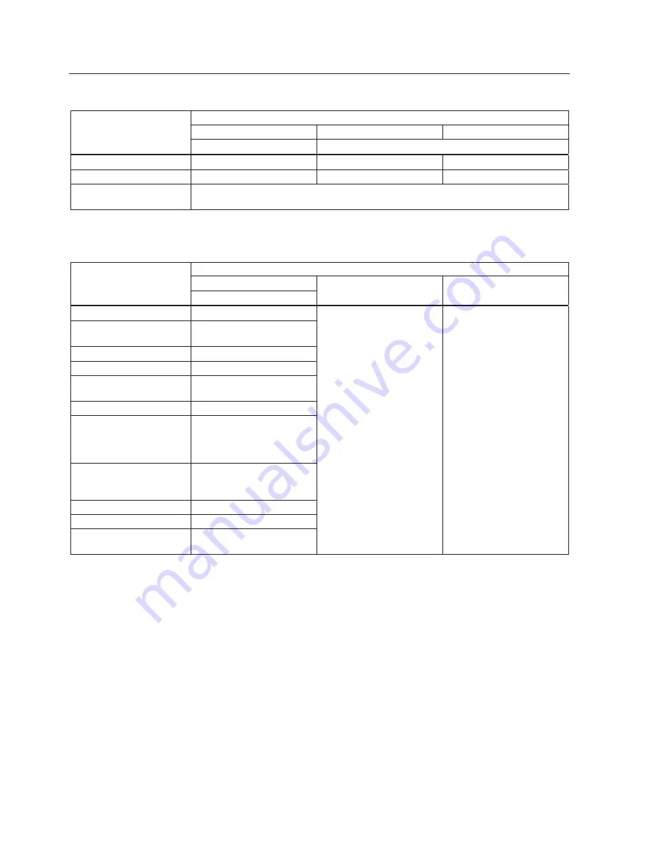 Siemens PM240 Hardware Installation Manual Download Page 94