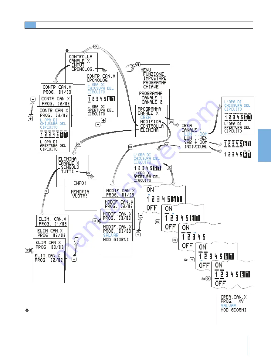 Siemens Profi 7LF4 522-0 Operating Instructions Manual Download Page 29