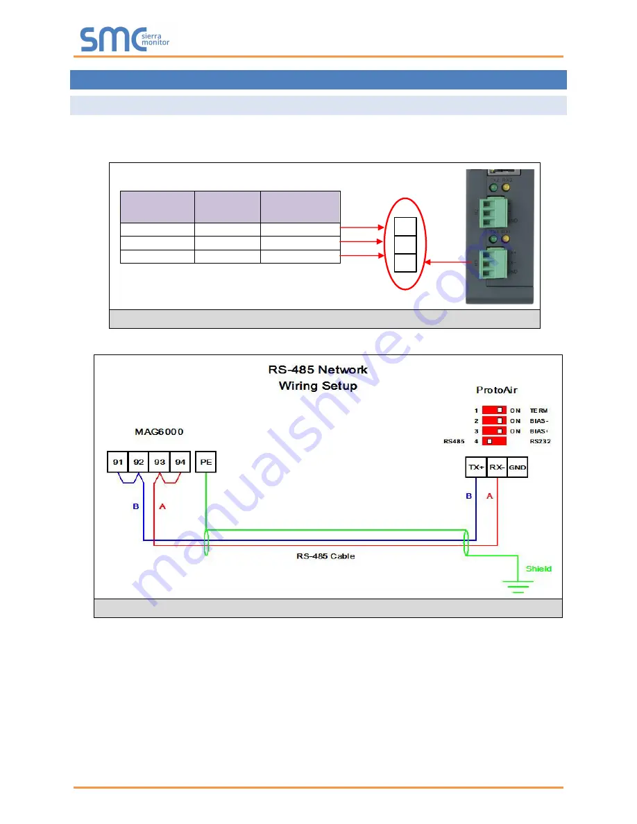 Siemens ProtoAir FPA-W44 Startup Manual Download Page 11