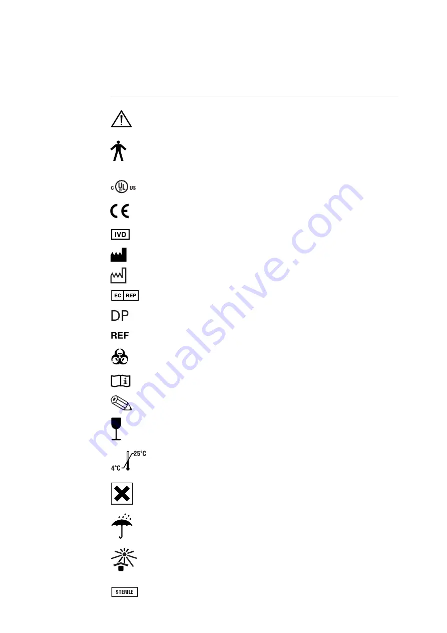 Siemens RAPIDLAB 248 Operator'S Manual Download Page 5