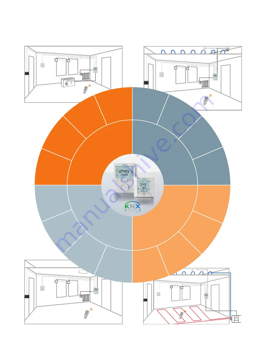 Siemens RDF Application Manual Download Page 2