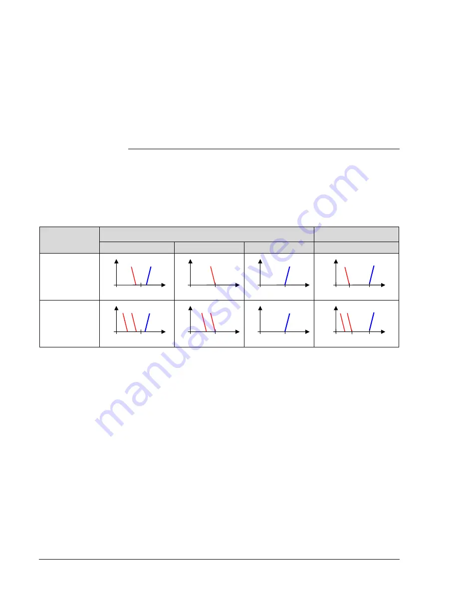 Siemens RDG100 Series Basic Documentation Download Page 16