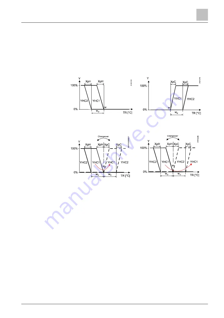 Siemens RDG200KN Basic Documentation Download Page 65