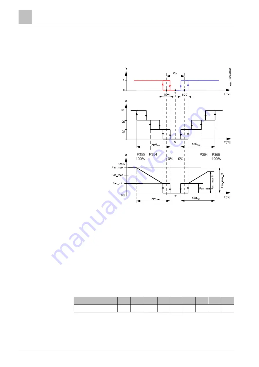 Siemens RDG200KN Basic Documentation Download Page 86