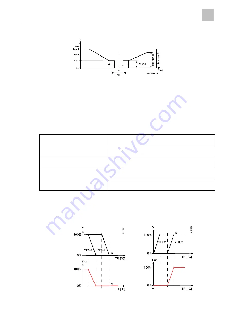 Siemens RDG200KN Basic Documentation Download Page 87