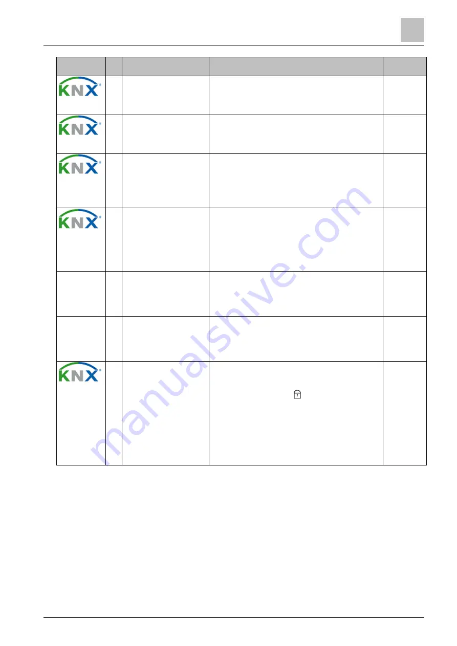 Siemens RDG200KN Basic Documentation Download Page 93