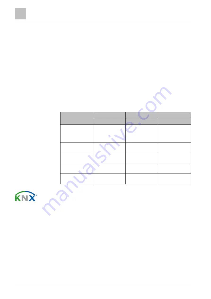 Siemens RDG200KN Basic Documentation Download Page 94