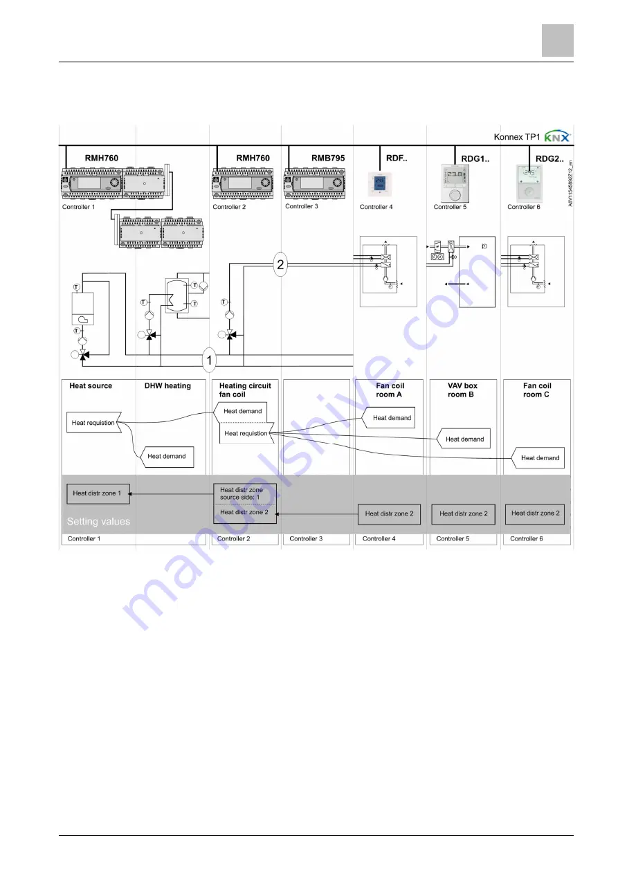 Siemens RDG200KN Basic Documentation Download Page 97