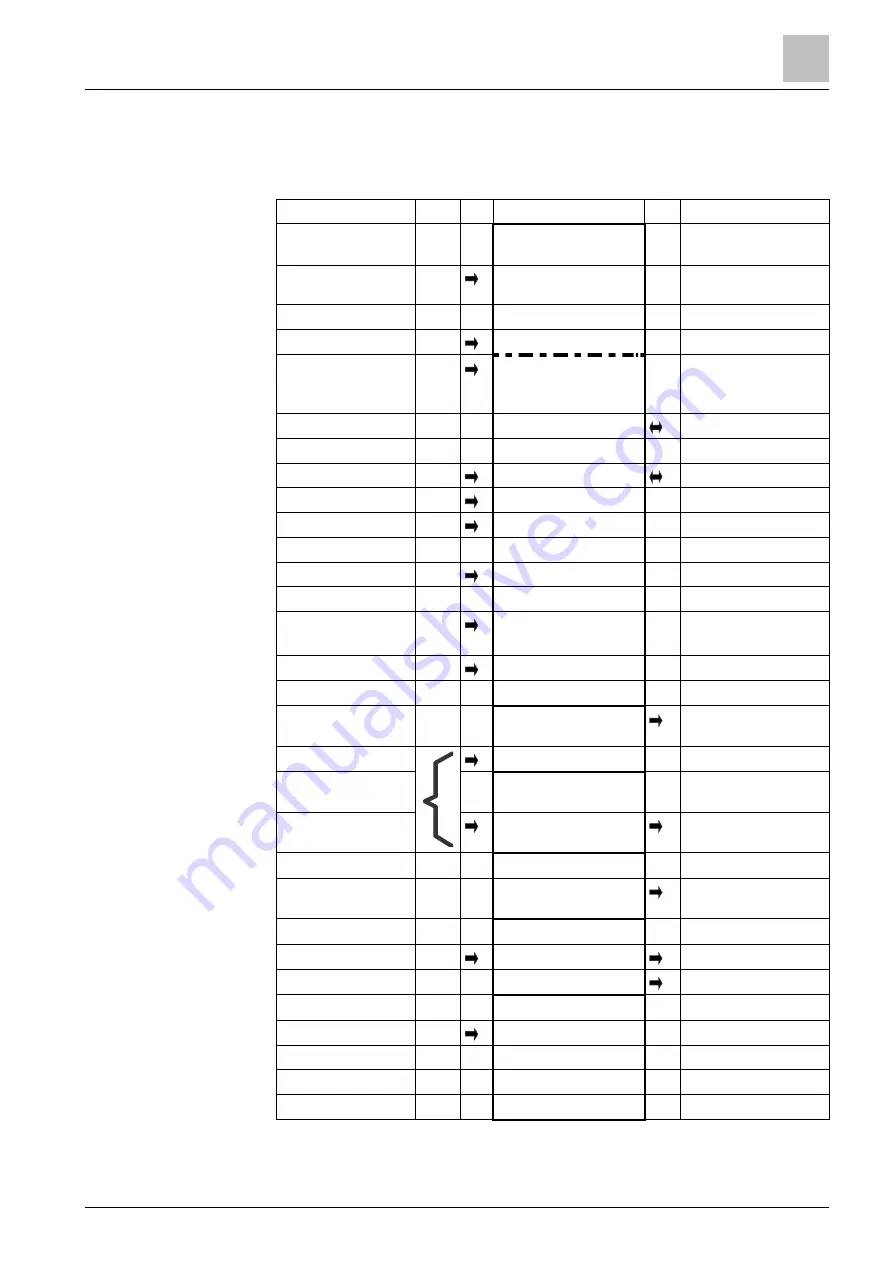 Siemens RDG200KN Basic Documentation Download Page 107