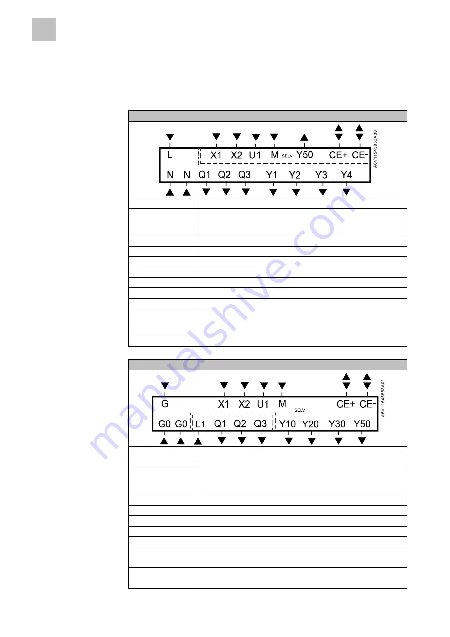 Siemens RDG200KN Basic Documentation Download Page 128