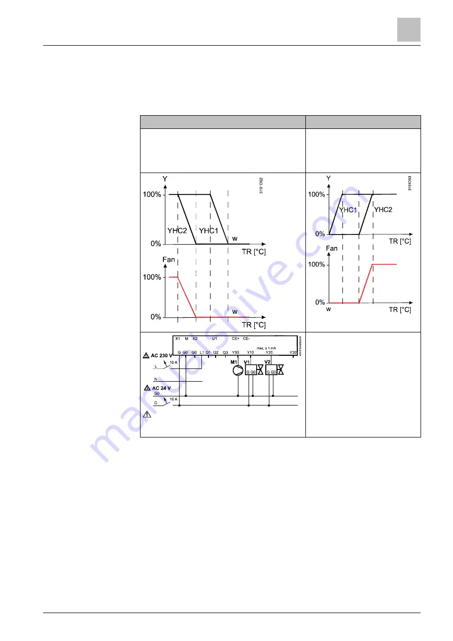 Siemens RDG200KN Basic Documentation Download Page 137