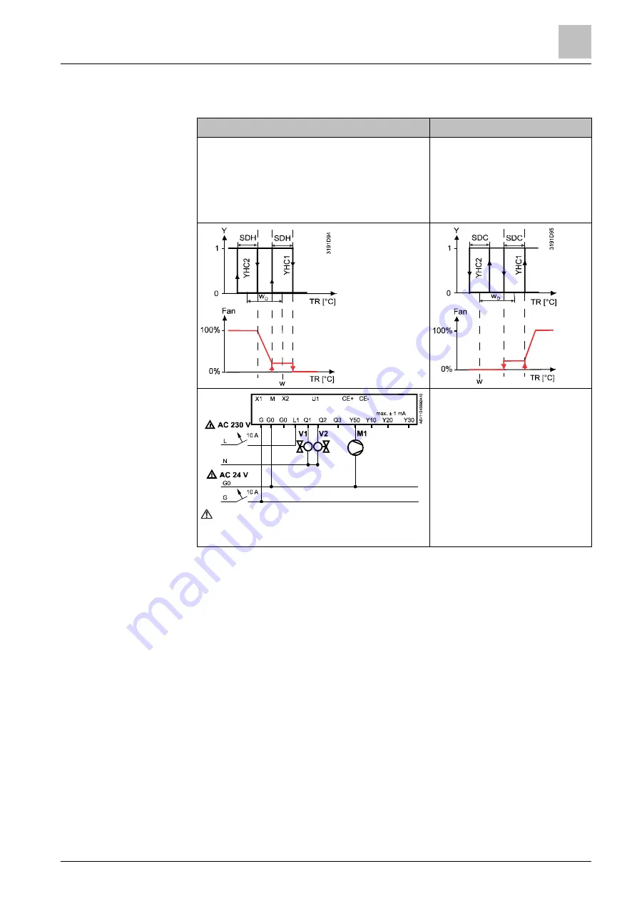 Siemens RDG200KN Basic Documentation Download Page 139