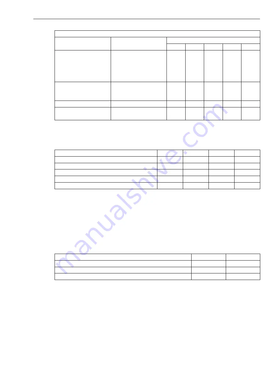 Siemens Reyrolle 7SR5 Manual Download Page 185