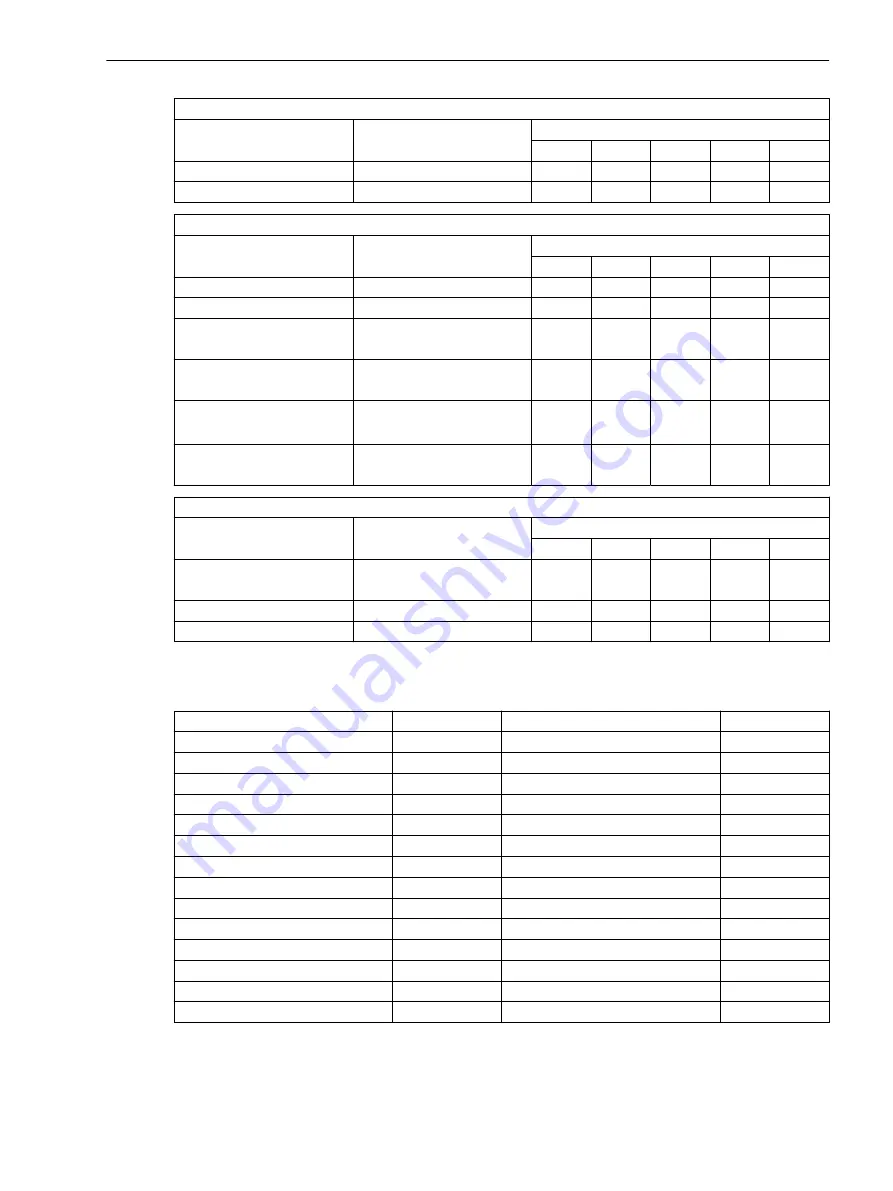 Siemens Reyrolle 7SR5 Manual Download Page 287