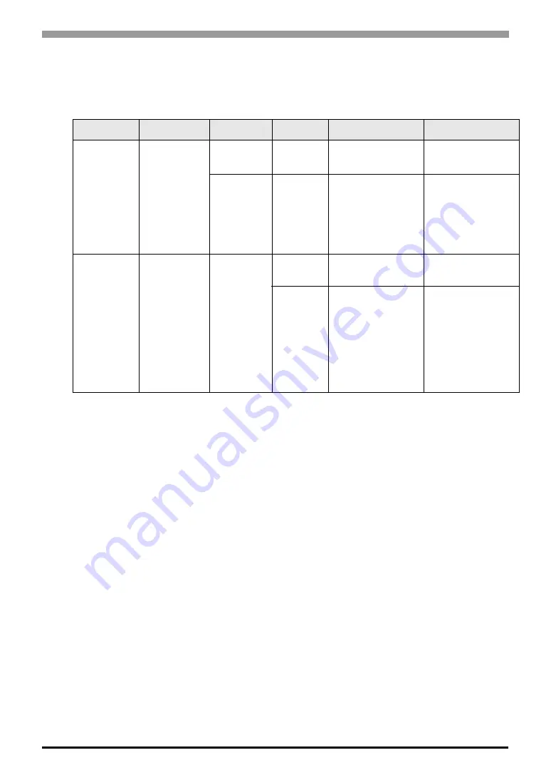 Siemens RK512 Driver Connection Manual Download Page 3