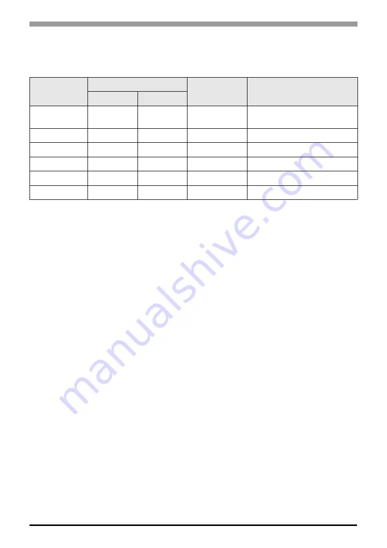 Siemens RK512 Driver Connection Manual Download Page 19