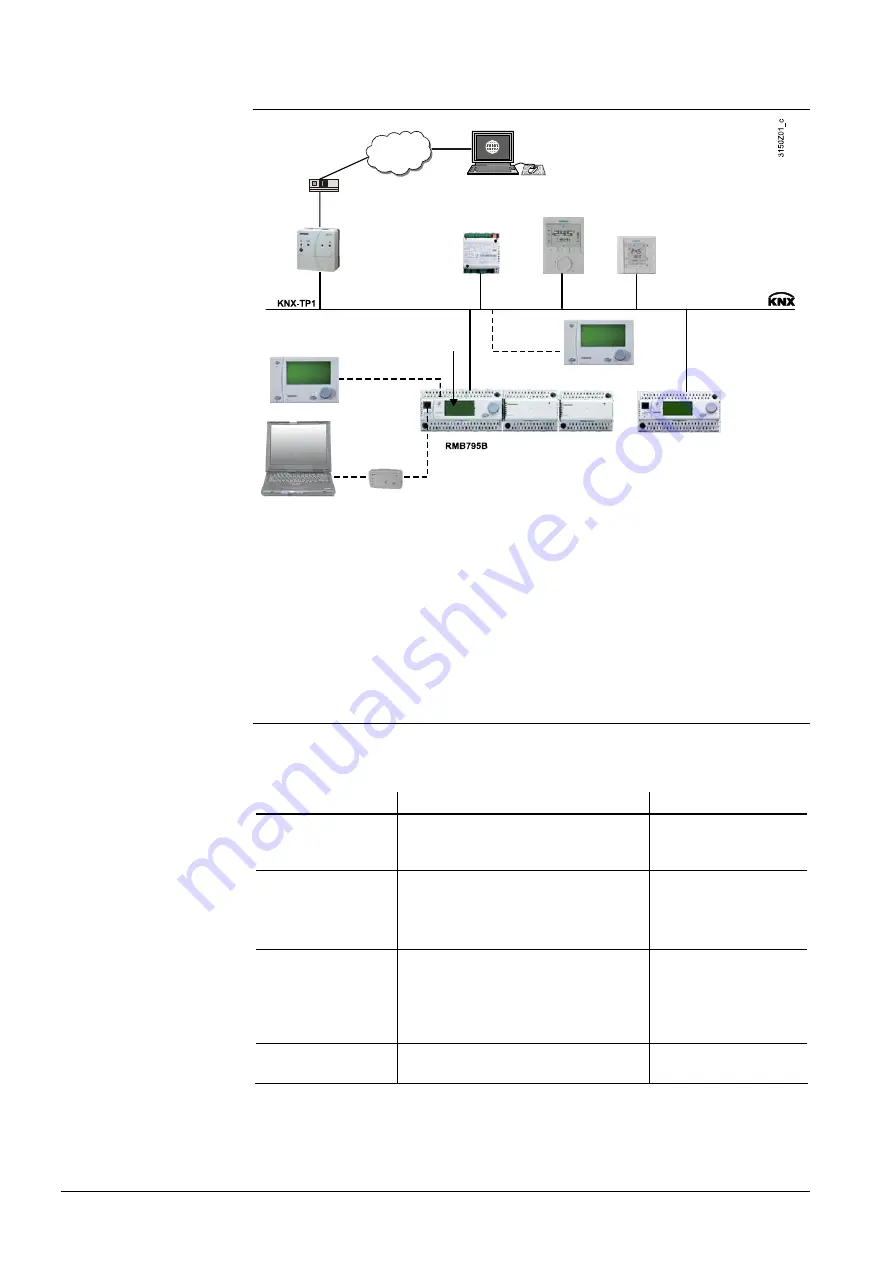 Siemens RMB795B Скачать руководство пользователя страница 12