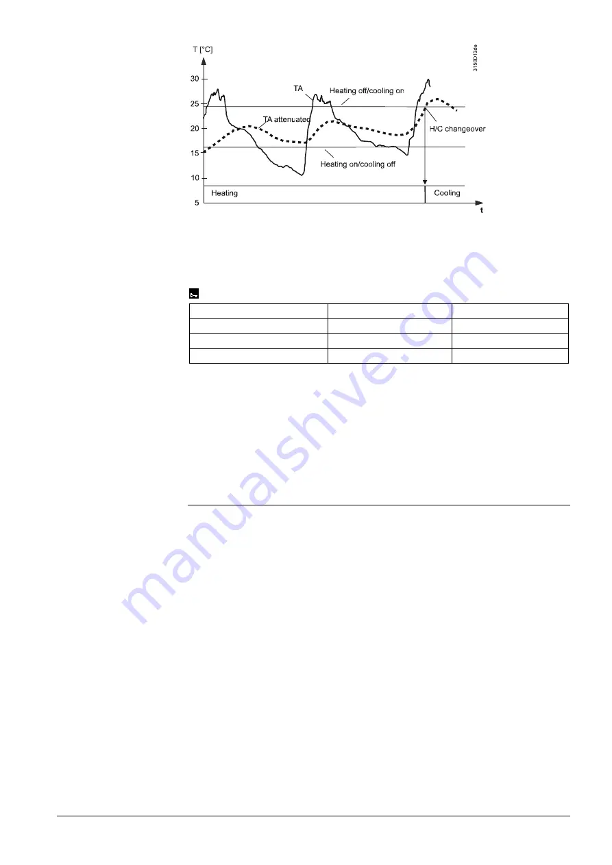 Siemens RMB795B Basic Documentation Download Page 107