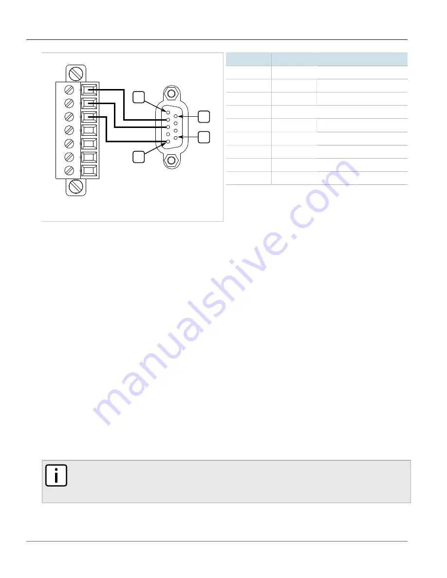 Siemens RUGGEDCOM RMC30 Installation Manual Download Page 24