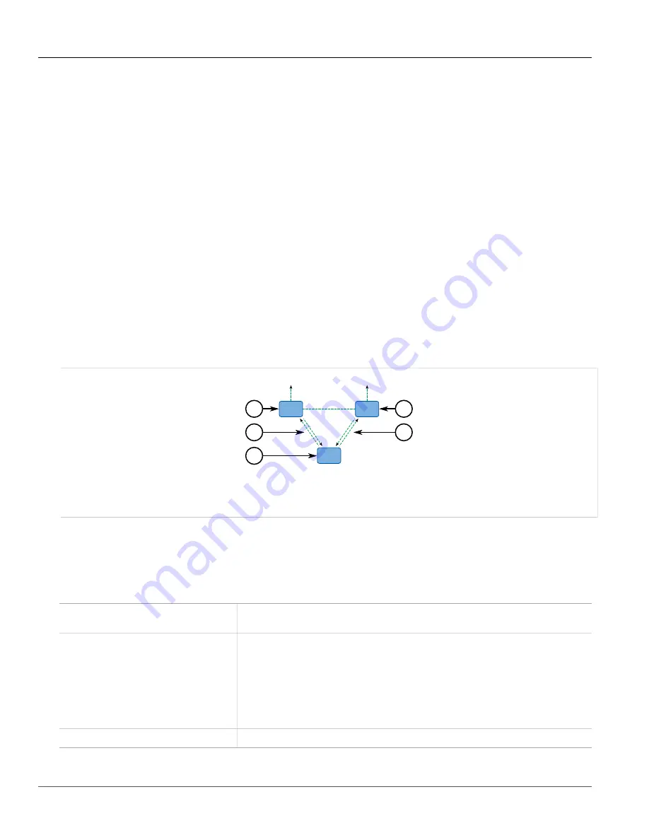 Siemens RUGGEDCOM ROS User Manual Download Page 71