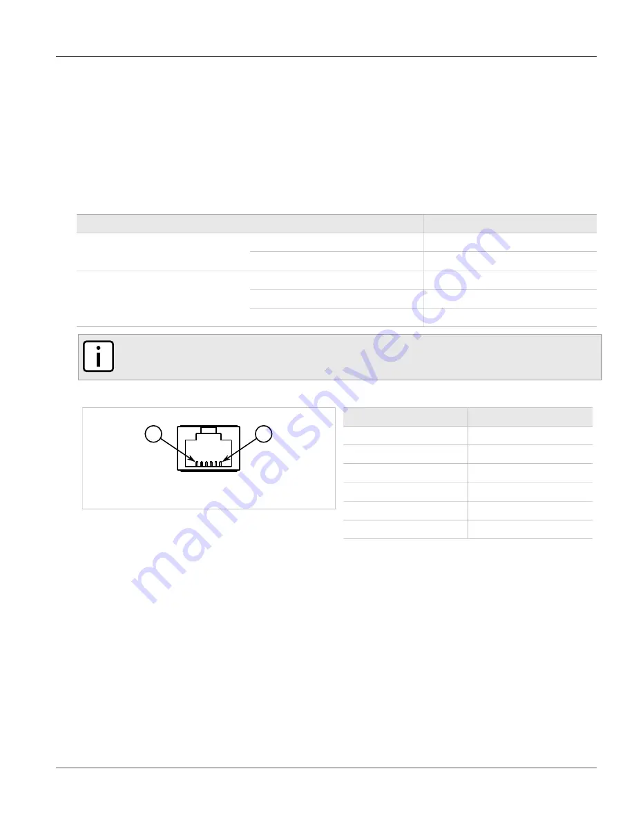 Siemens RUGGEDCOM RS930L Installation Manual Download Page 20