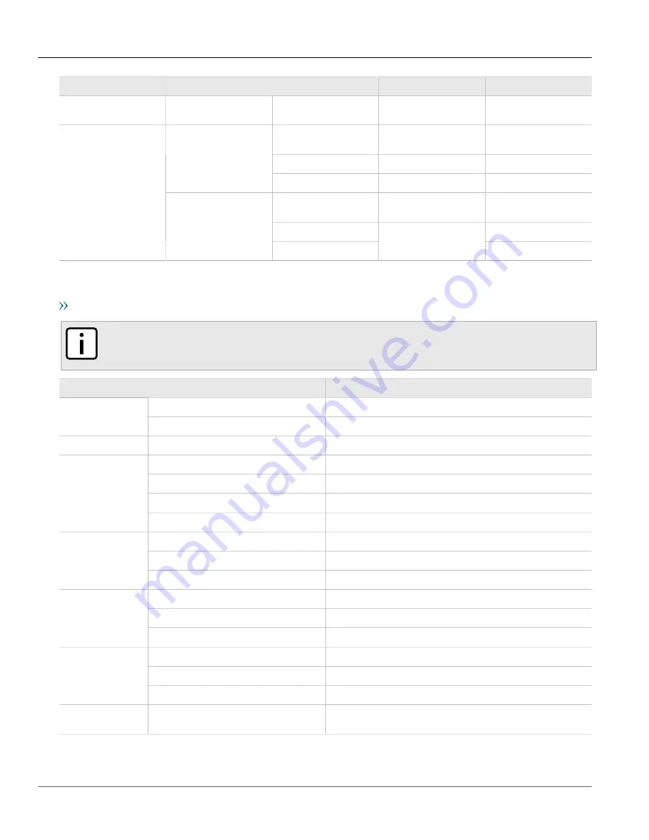 Siemens RUGGEDCOM RSG2300 Installation Manual Download Page 49