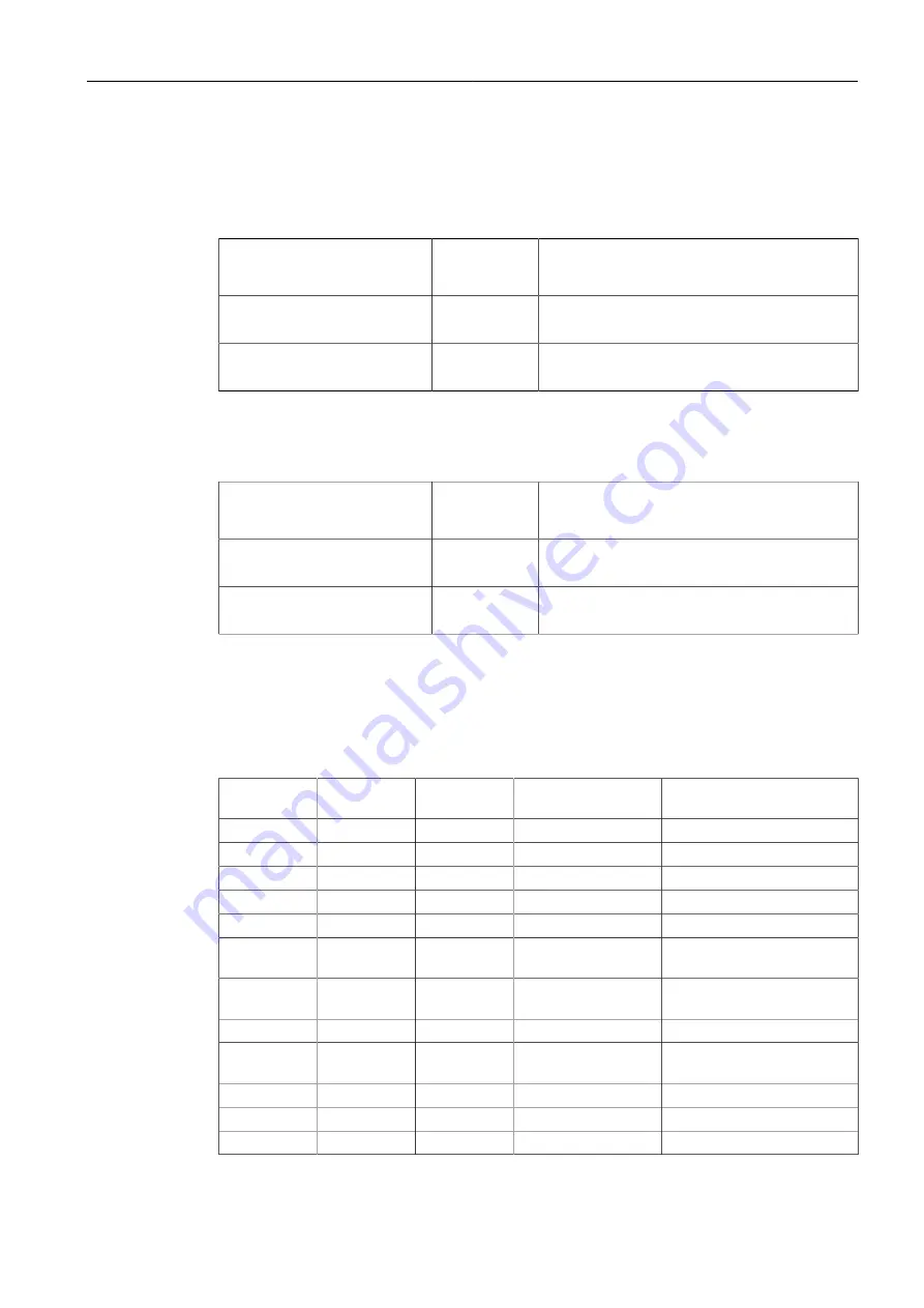 Siemens RUGGEDCOM RSG907R Installation Manual Download Page 41