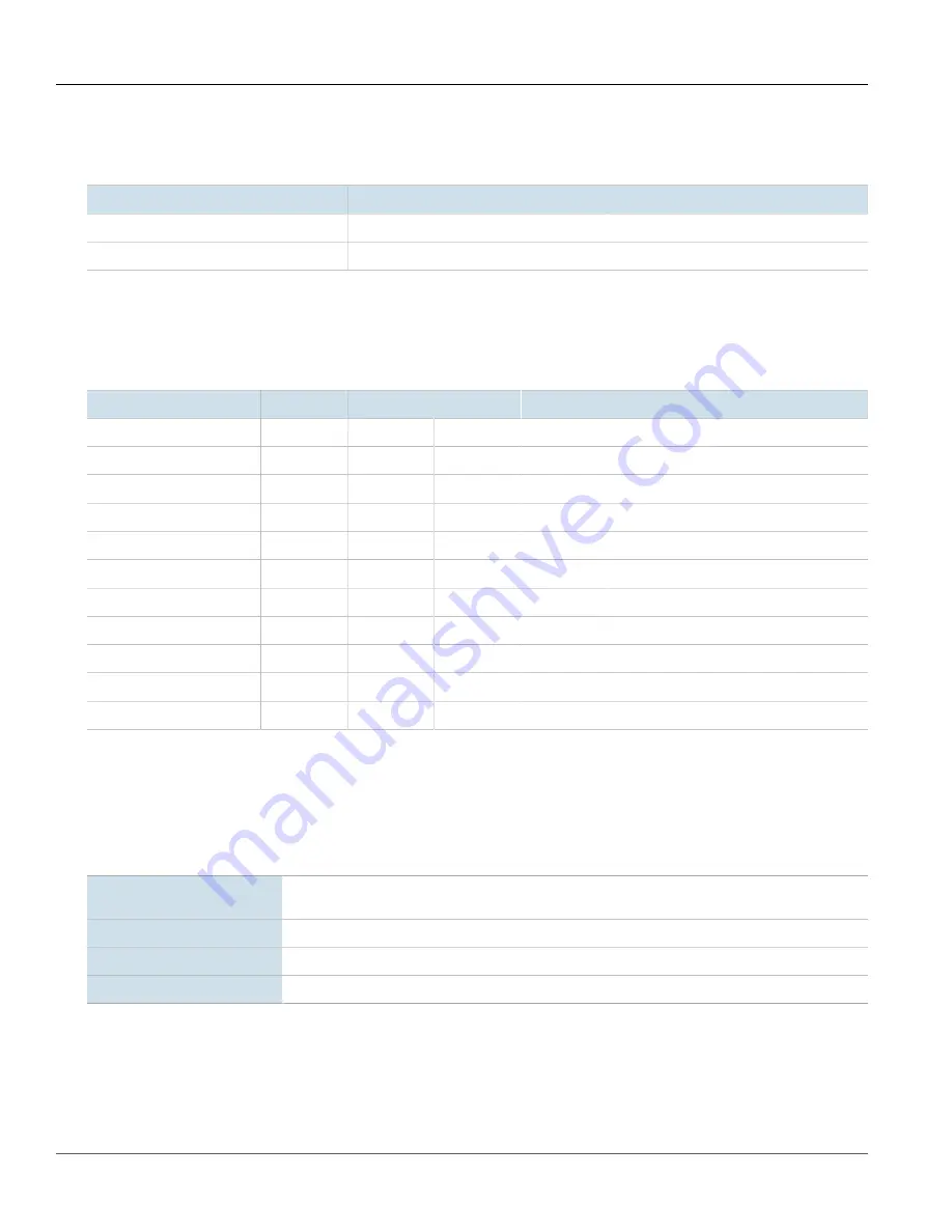 Siemens RUGGEDCOM RST2228 Installation Manual Download Page 38