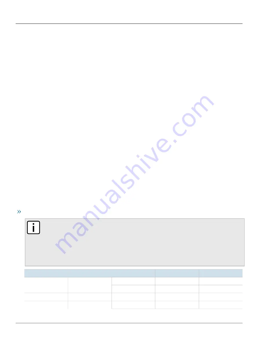 Siemens RUGGEDCOM RST2228 Installation Manual Download Page 46