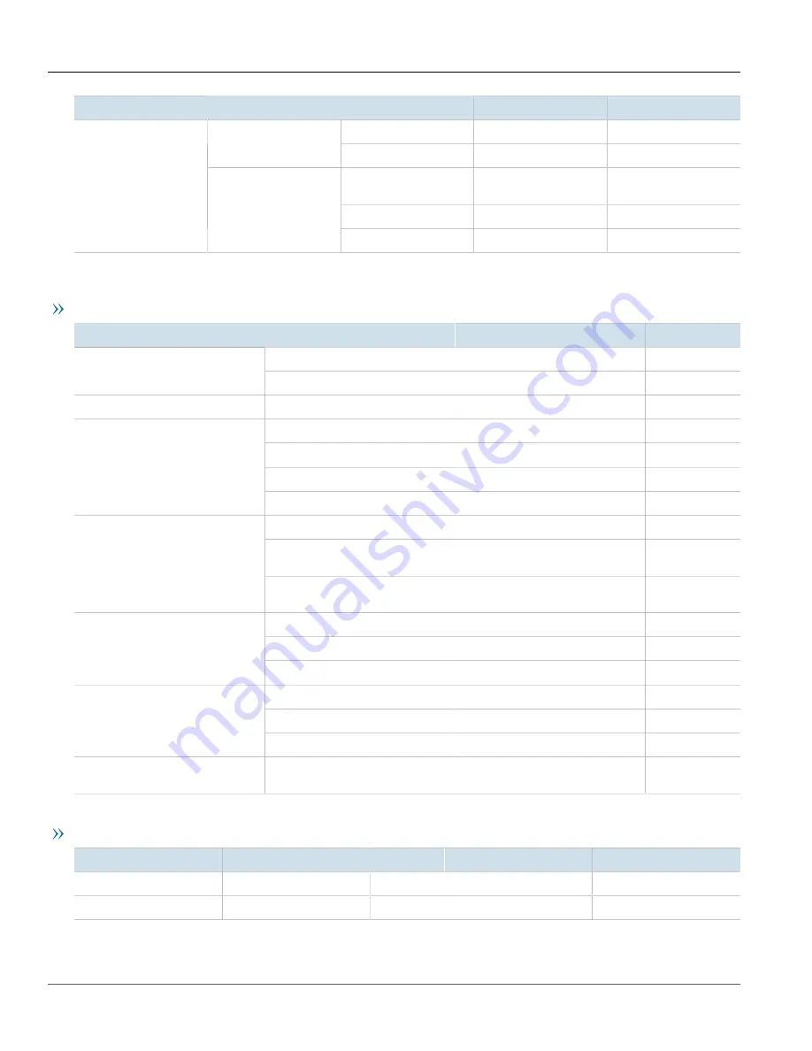 Siemens RUGGEDCOM RST2228 Installation Manual Download Page 48