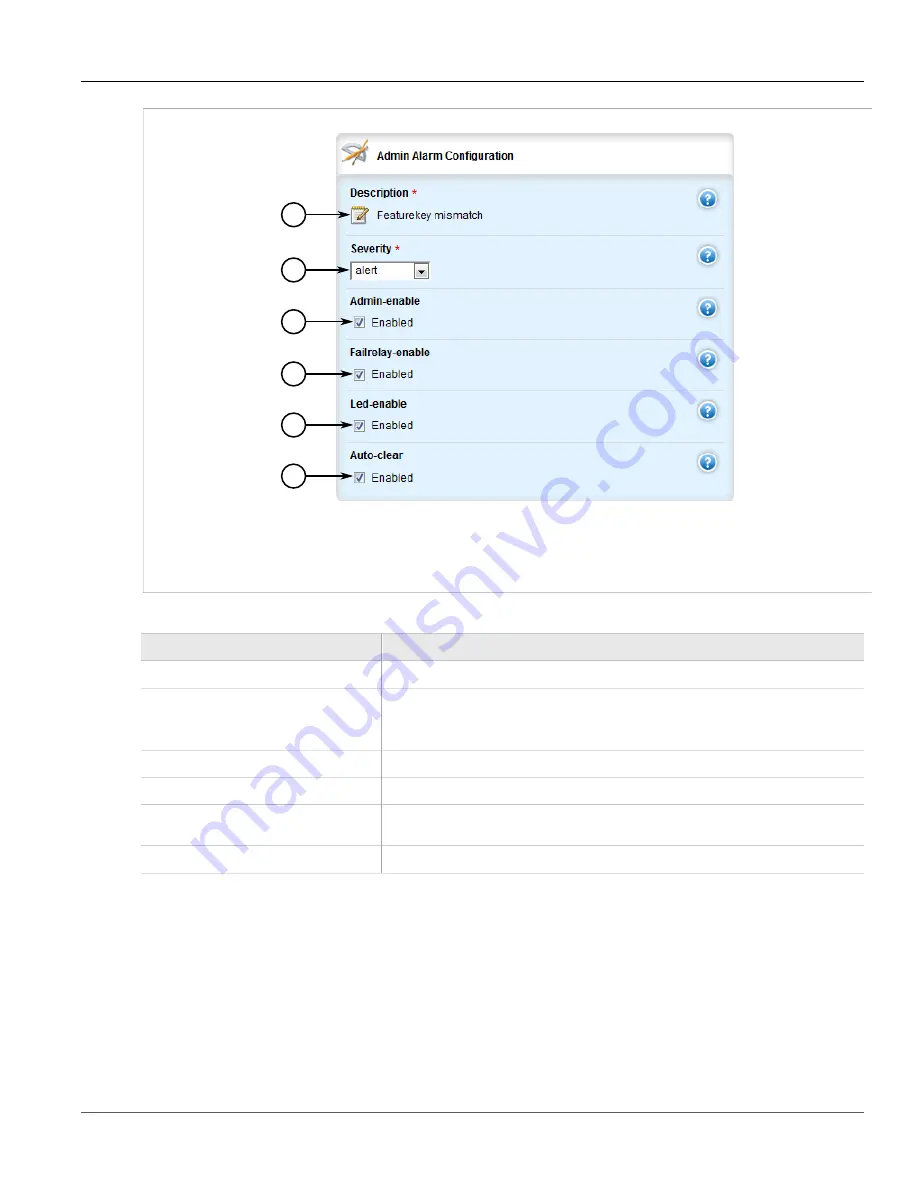 Siemens RUGGEDCOM RX1510 User Manual Download Page 226