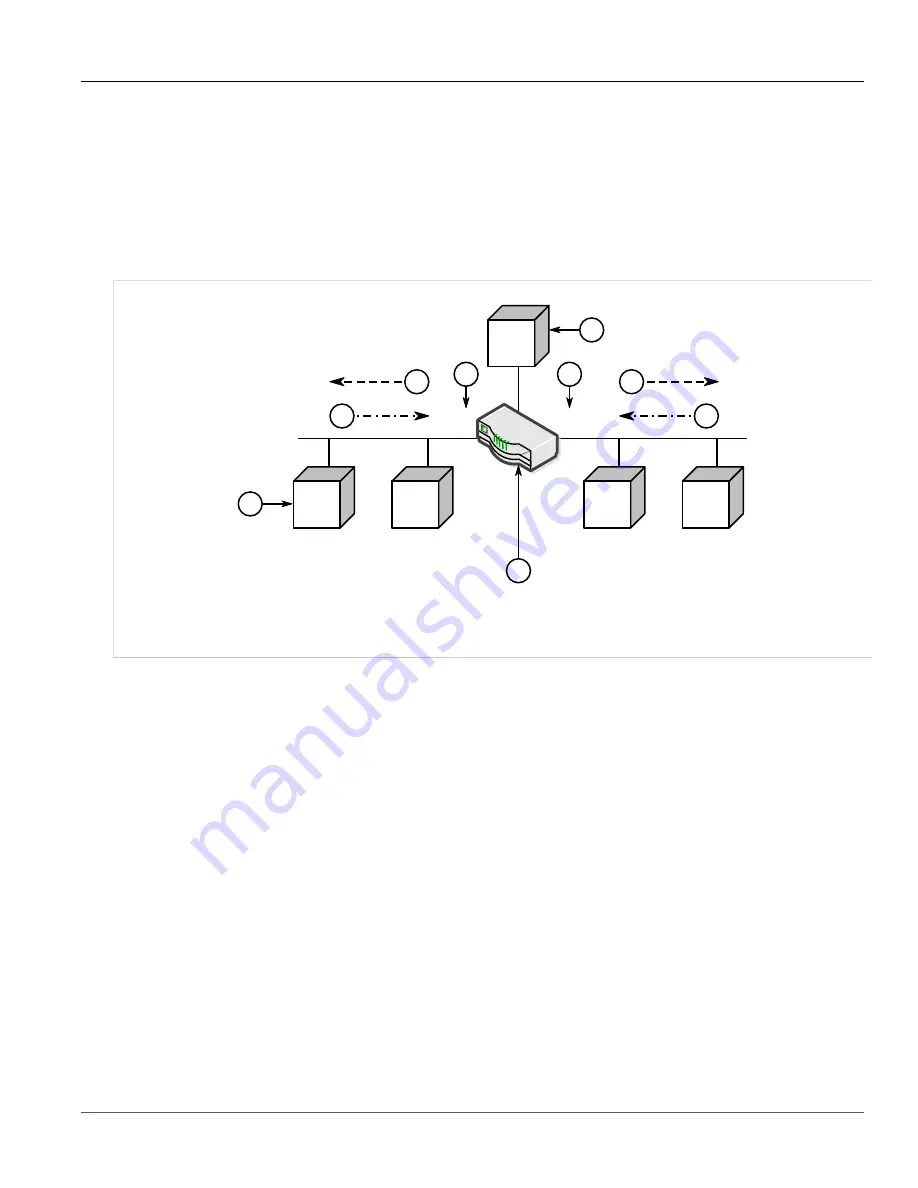 Siemens RUGGEDCOM RX1510 User Manual Download Page 596