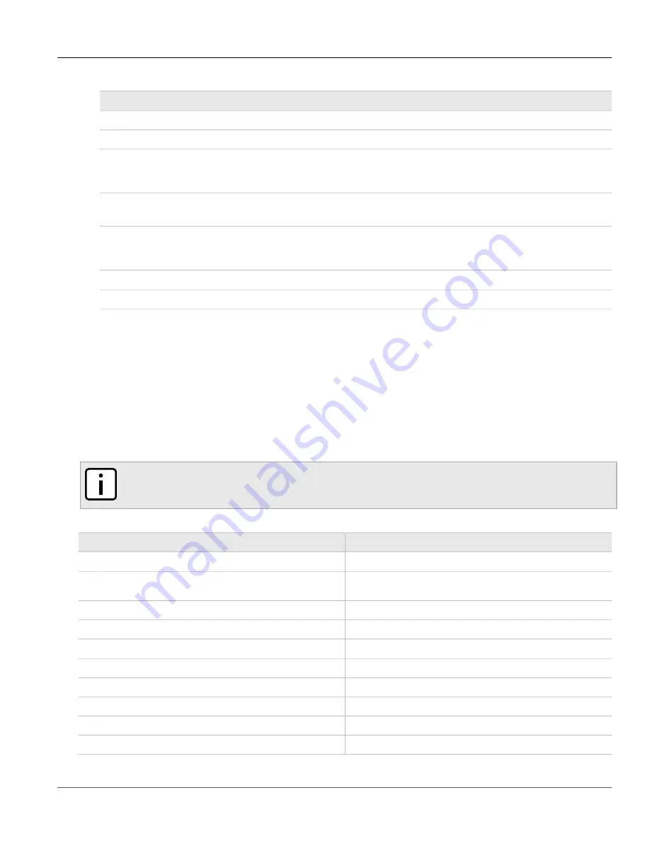 Siemens RUGGEDCOM WiN5100 User Manual Download Page 78