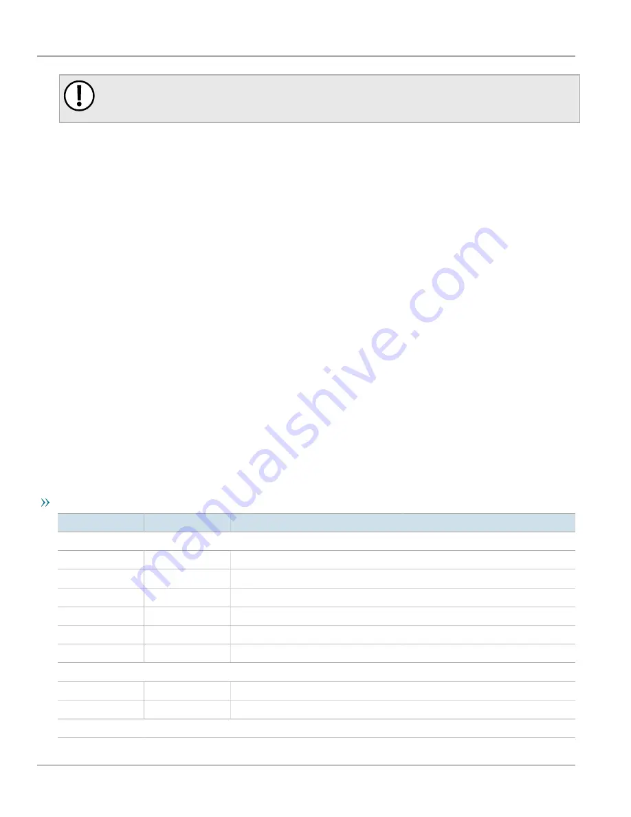 Siemens RuggedCom WIN7023 Installation Manual Download Page 44