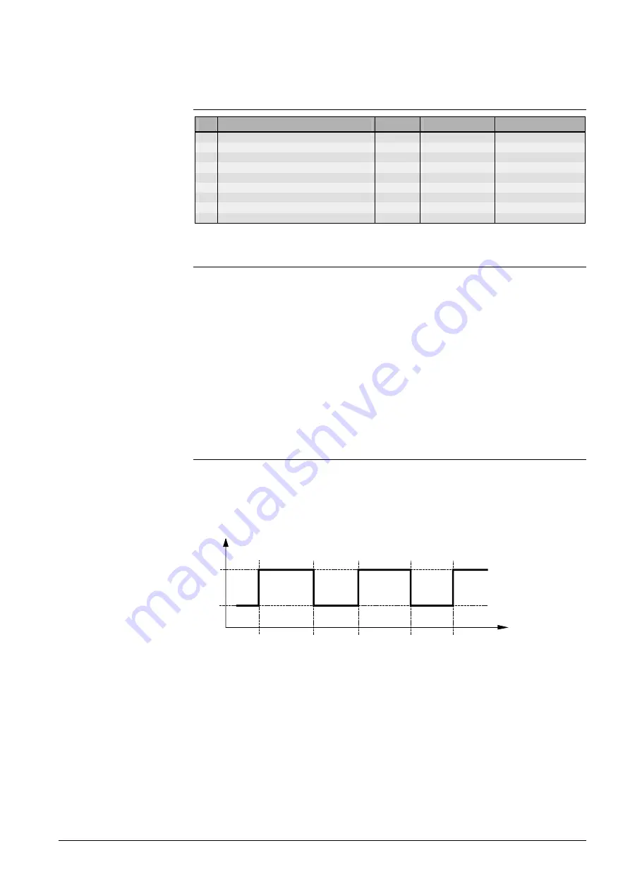 Siemens RVD240 Basic Documentation Download Page 31