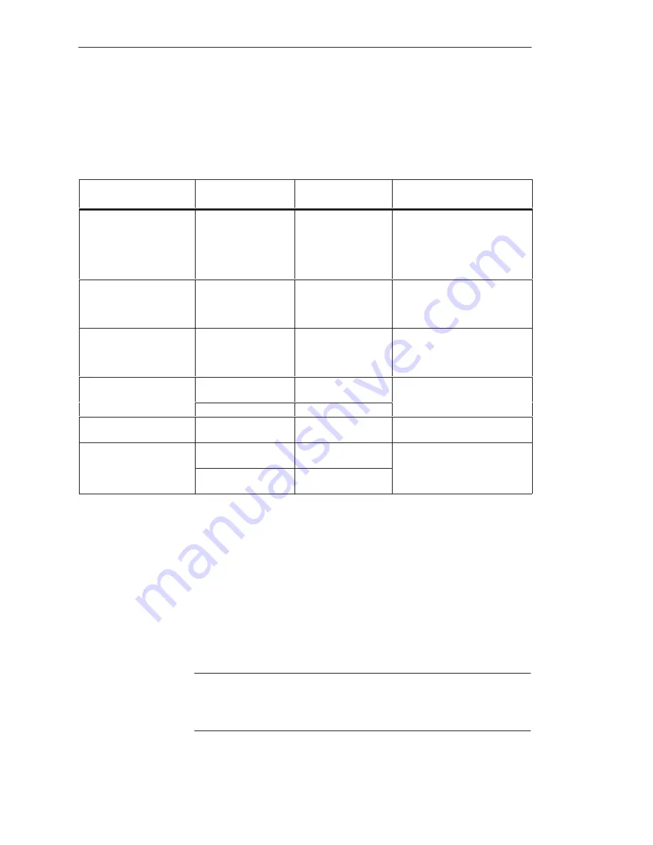 Siemens S5-135U System Manual Download Page 23