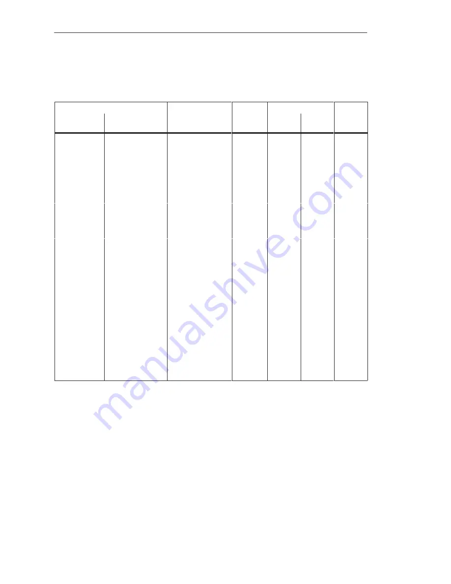 Siemens S5-135U System Manual Download Page 105