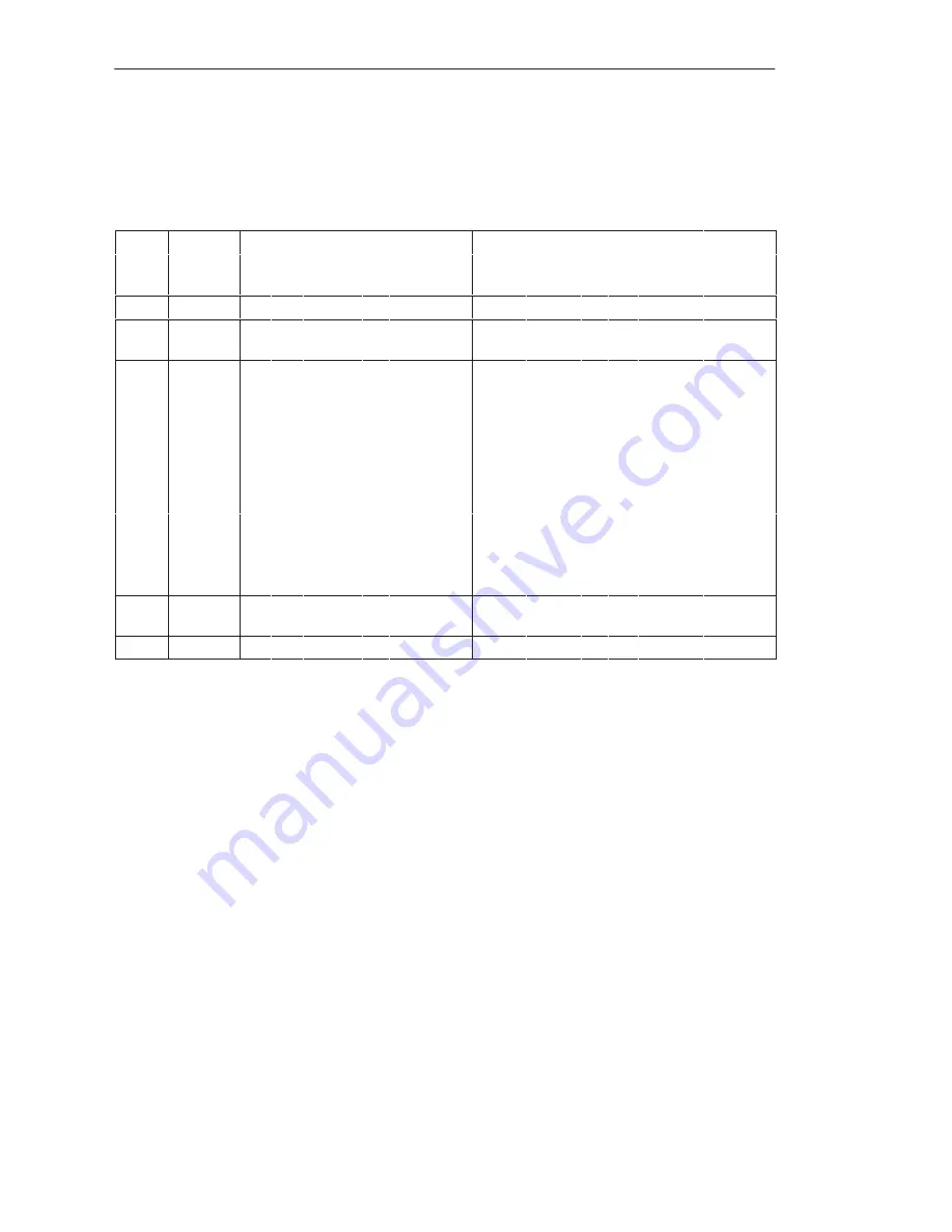 Siemens S5-135U System Manual Download Page 407